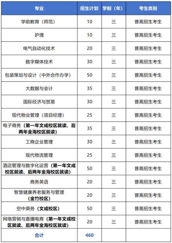 2024浙江东方职业技术学院高职提前招生报名时间 几号截止