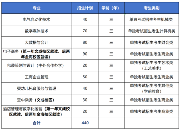 2024浙江东方职业技术学院高职提前招生报名时间 几号截止
