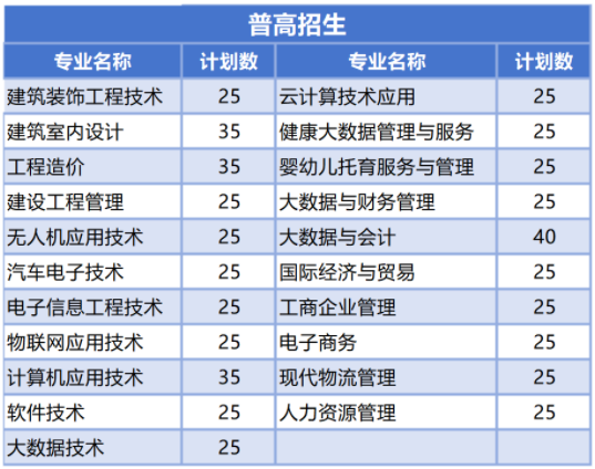 2024浙江长征职业技术学院高职提前招生报名时间 几号截止