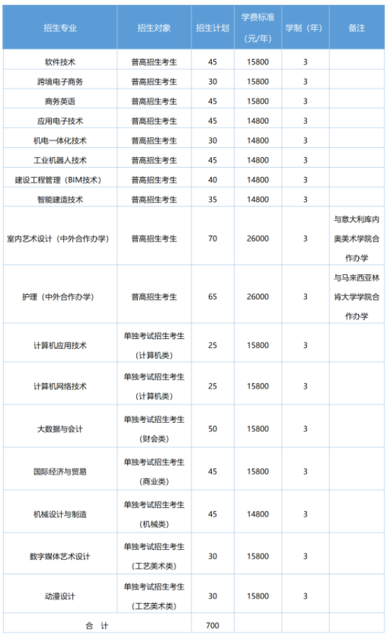 2024绍兴职业技术学院高职提前招生报名时间 几号截止