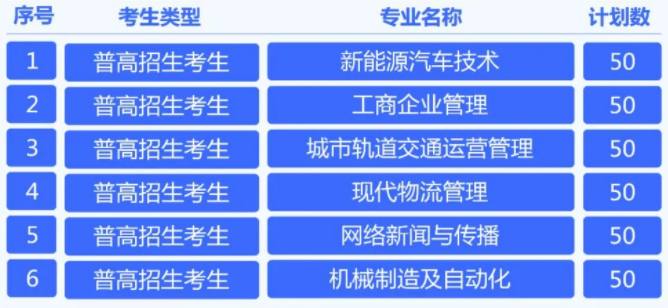2024浙江汽车职业技术学院高职提前招生报名时间 几号截止
