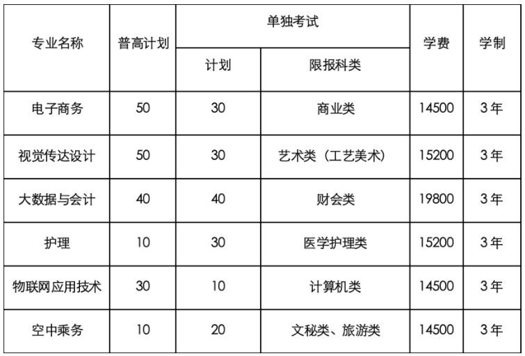 2024浙江宇翔职业技术学院高职提前招生报名时间 几号截止