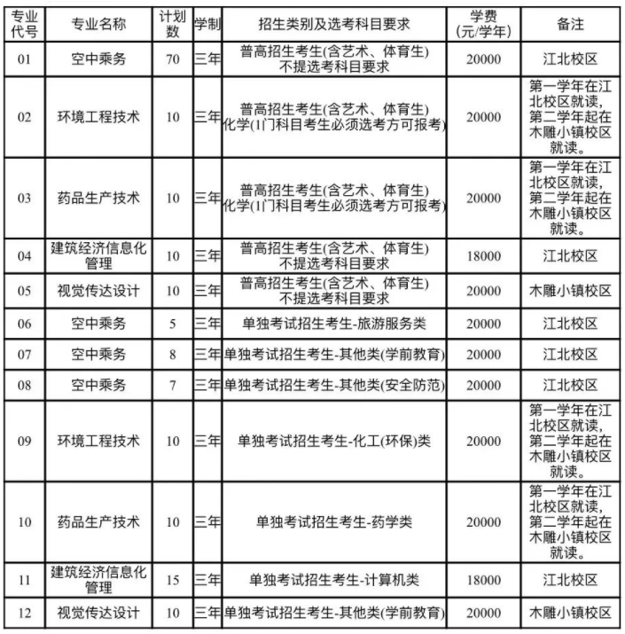 2024浙江广厦建设职业技术大学高职提前招生报名时间公布
