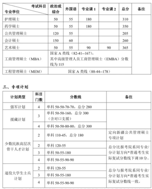 北京大学2023年硕士研究生招生复试基本分数线：