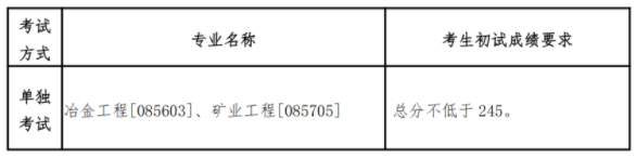 单独考试复试分数线