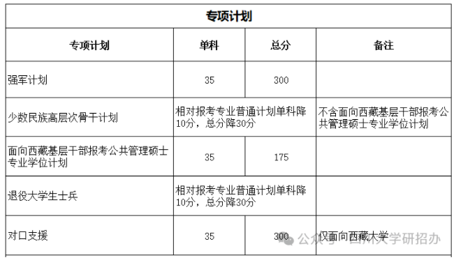 2024四川大学考研复试线出炉 各专业自划分数线是多少