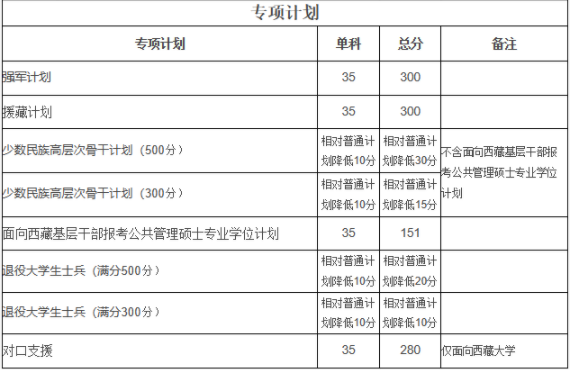 2023年四川大学考研复试基本分数线