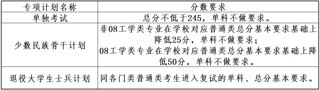 2024大连理工大学考研复试线出炉 各专业自划分数线是多少