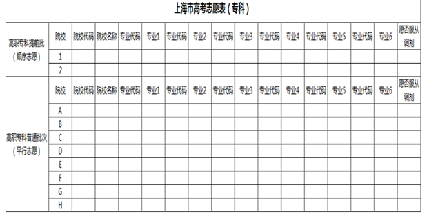 2024年上海高考志愿填报表范本 如何填报