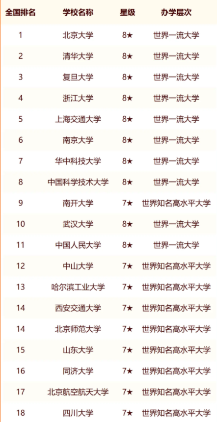 2024年985大学最新院校排名