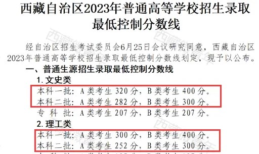 2024西藏高考本科分数线预测 多少分能上本科