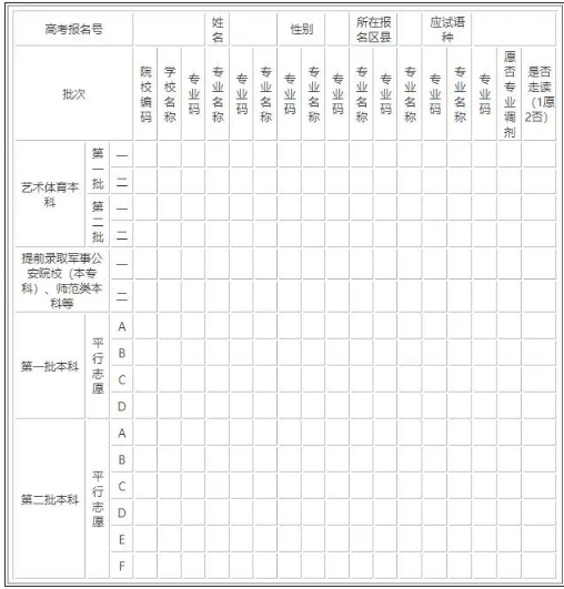 湖北省高考志愿表填写样本 如何报志愿