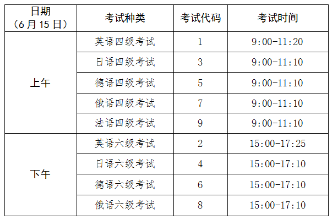 青海2024上半年英语四六级笔试科目及考试时间