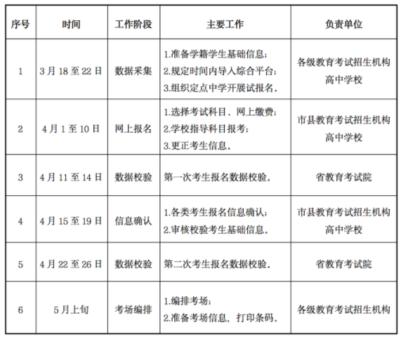 2024年甘肃高中学考报名工作安排表