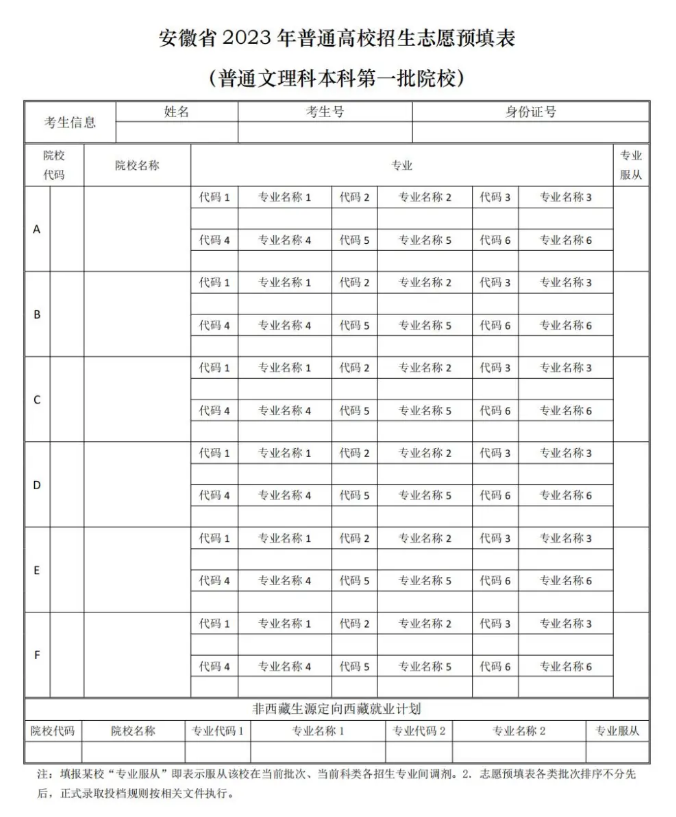 志愿表怎么填写样本2024 如何填报志愿