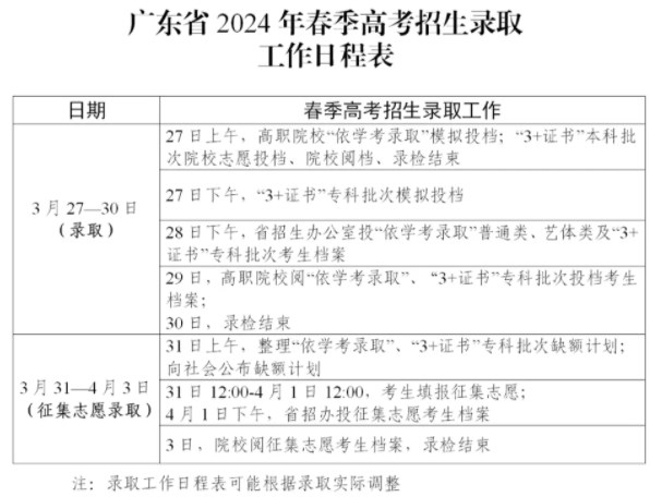 广东2024春季高考录取时间安排 哪天开始录取