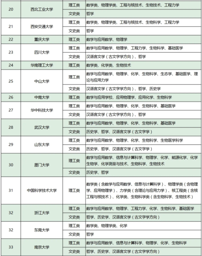 2024强基计划招生专业名单