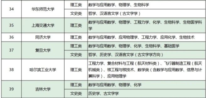 2024强基计划招生专业名单