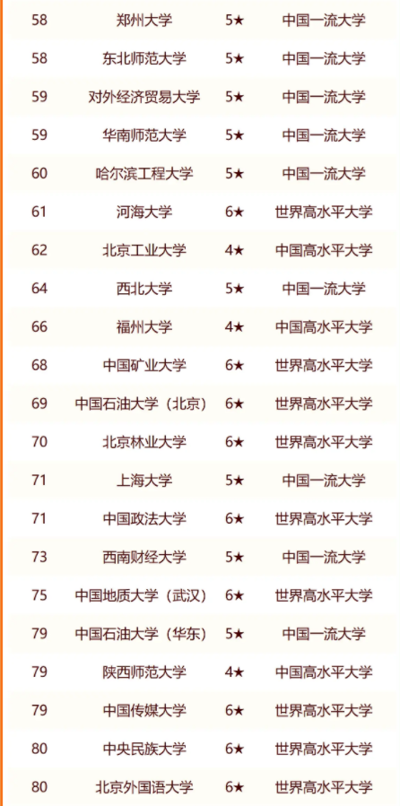 2024中国211大学最新排行榜