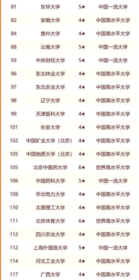 2024中国211大学最新排行榜
