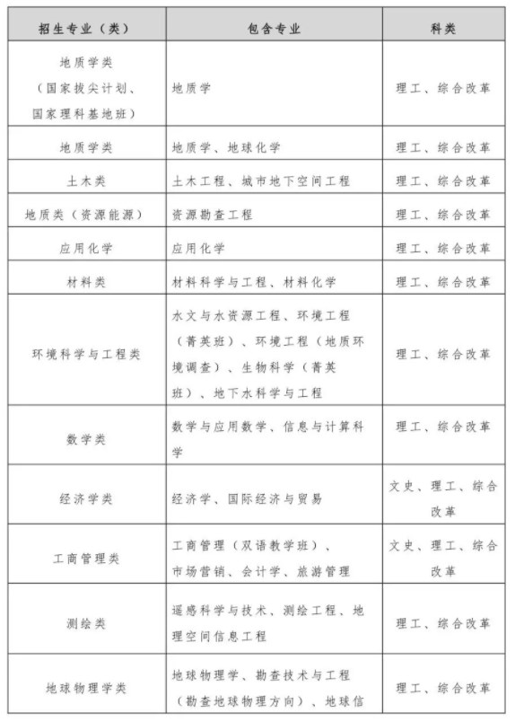 2024中国地质大学（武汉）高校专项计划招生计划及专业