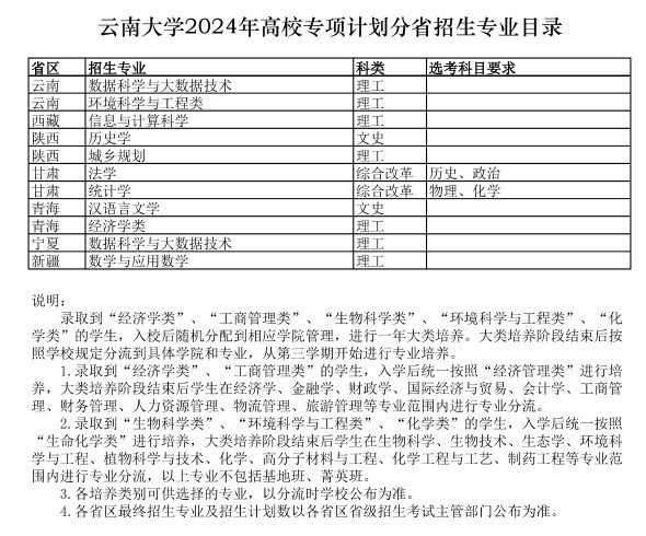 云南大学2024高校专项计划招生简章 招生专业及计划