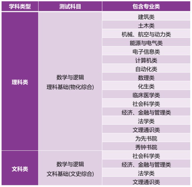 清华大学2024高校专项计划招生简章 招生专业及计划