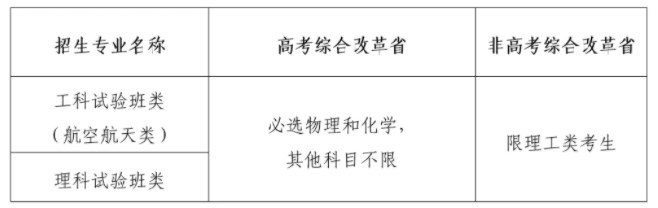 北京航空航天大学2024高校专项计划报名时间 几号截止