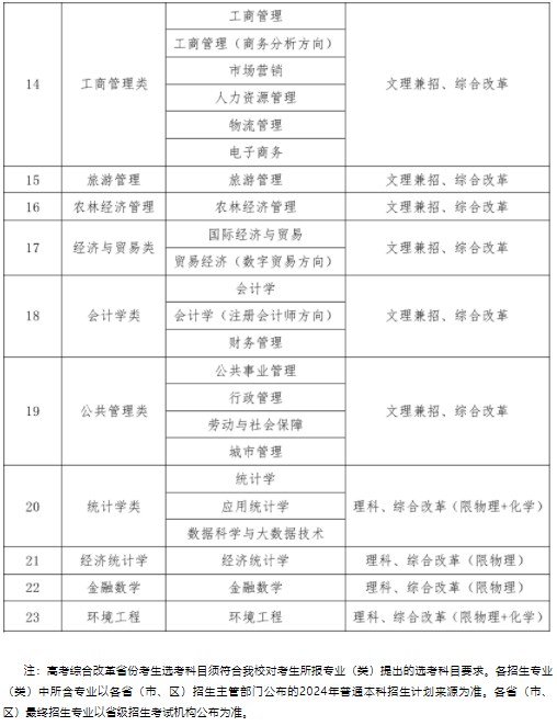 中南财经政法大学2024高校专项计划招生简章 招生专业及计划