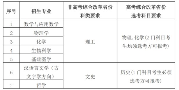 华中科技大学2024高校专项计划招生简章 招生专业及计划