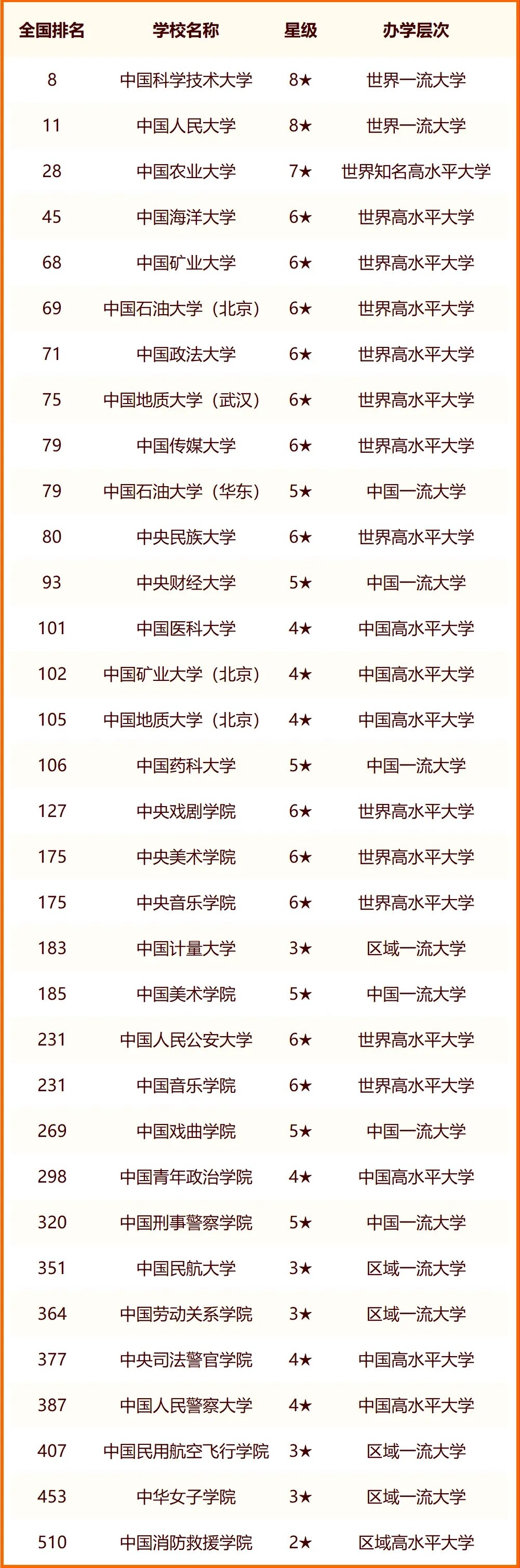 2024中国国字号大学最新排名 十大国字号院校排行榜