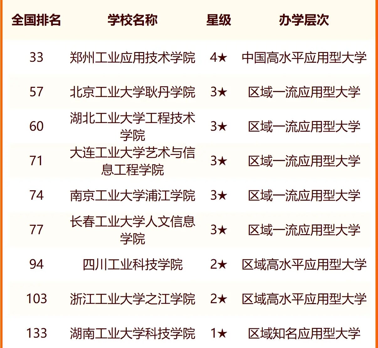 2024中国工业大学最新排名 十大工业院校排行榜