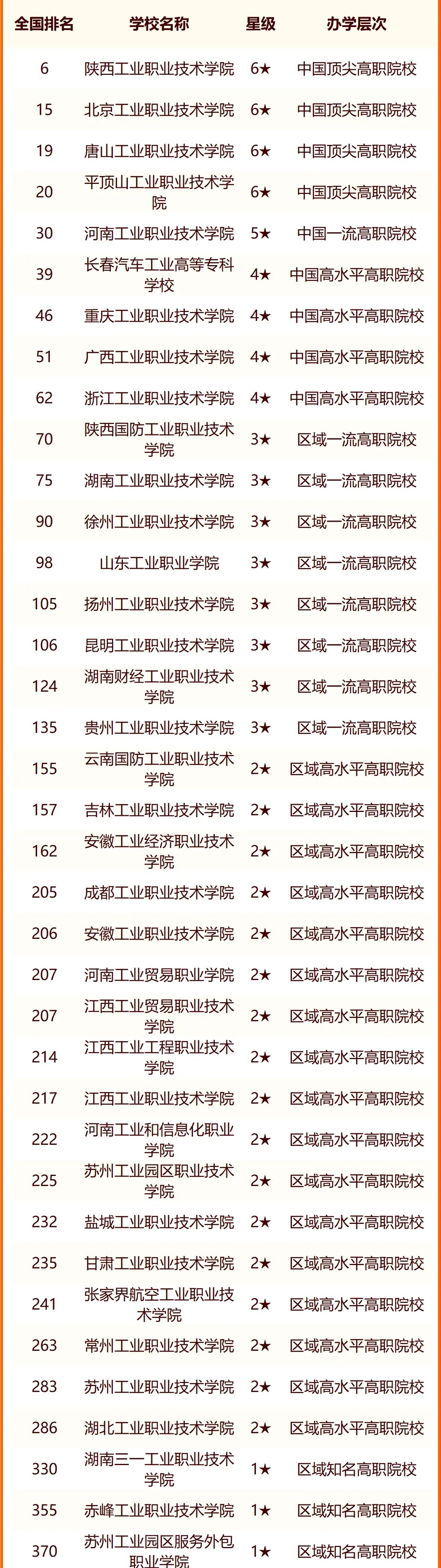 2024中国工业大学最新排名 十大工业院校排行榜