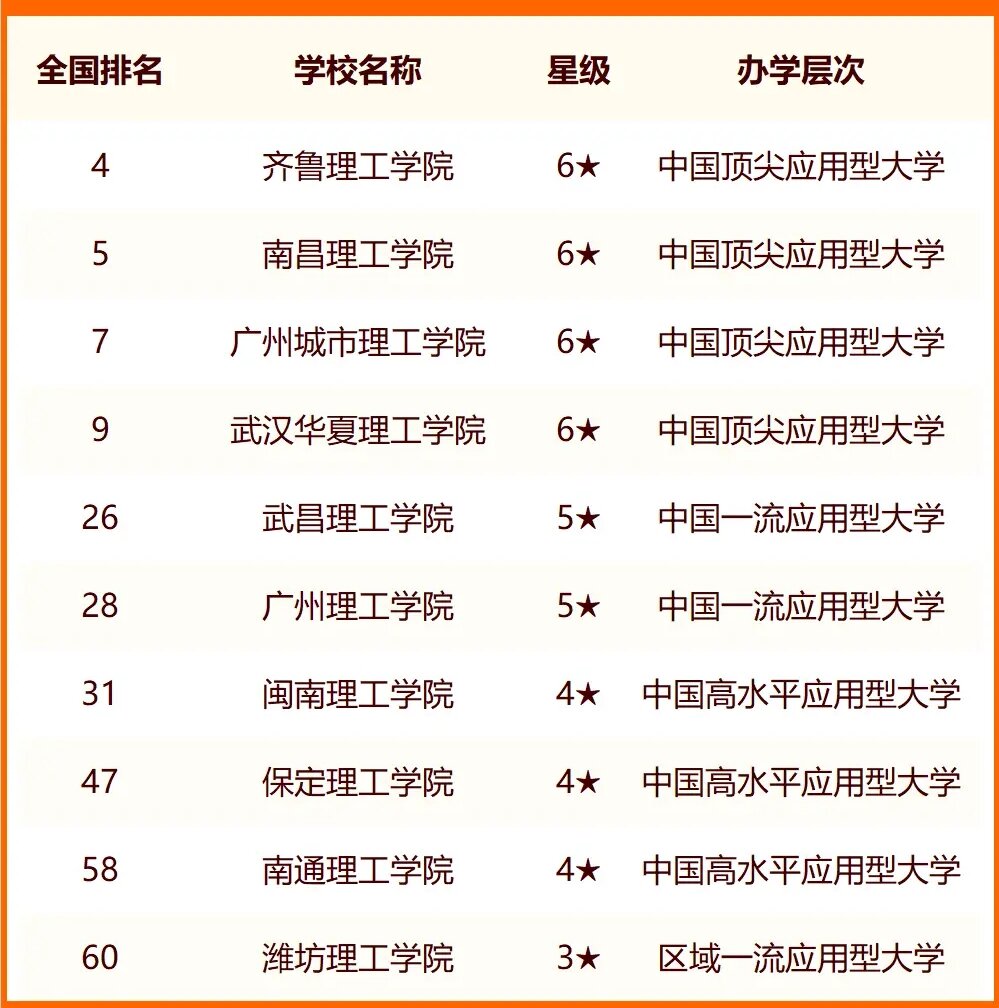 2024中国理工大学最新排名 十大理工院校排行榜
