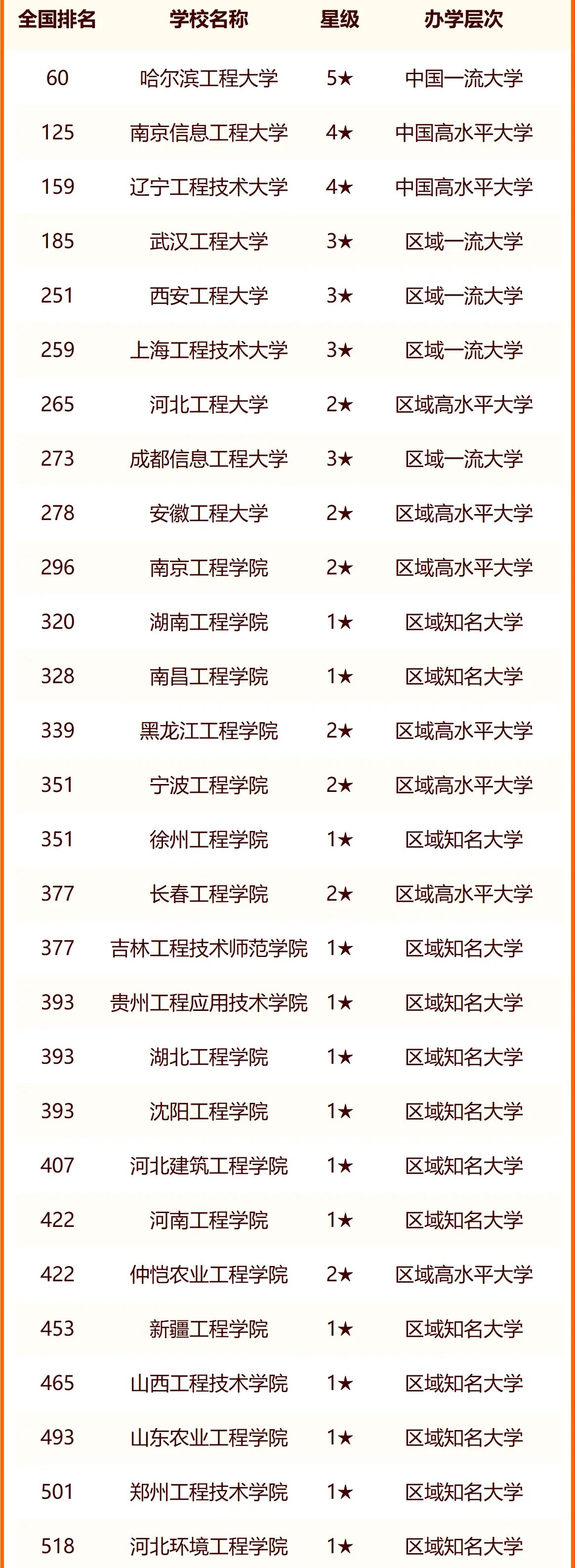 2024中国工程大学最新排名 十大工程院校排行榜