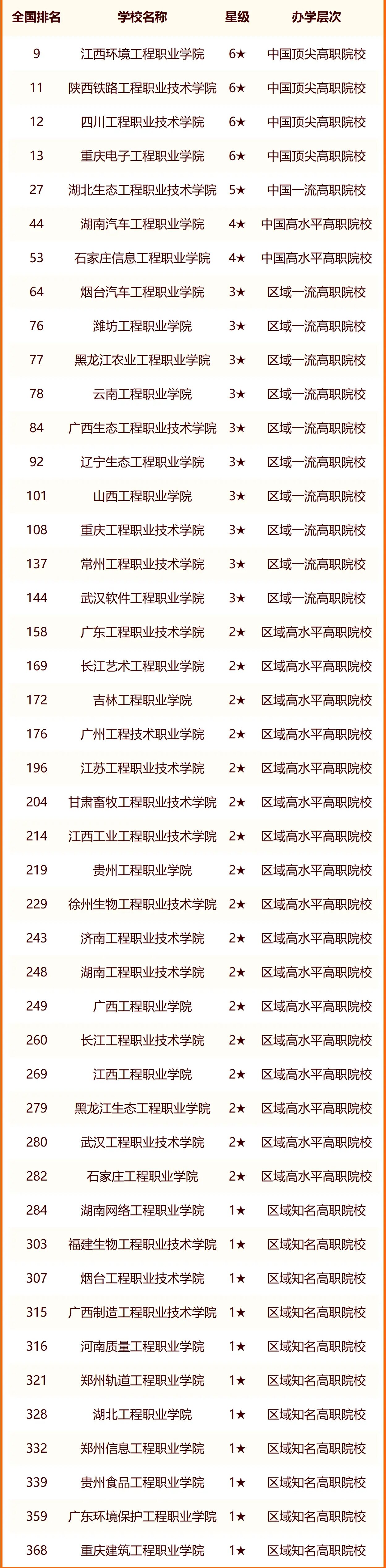 2024中国工程大学最新排名 十大工程院校排行榜