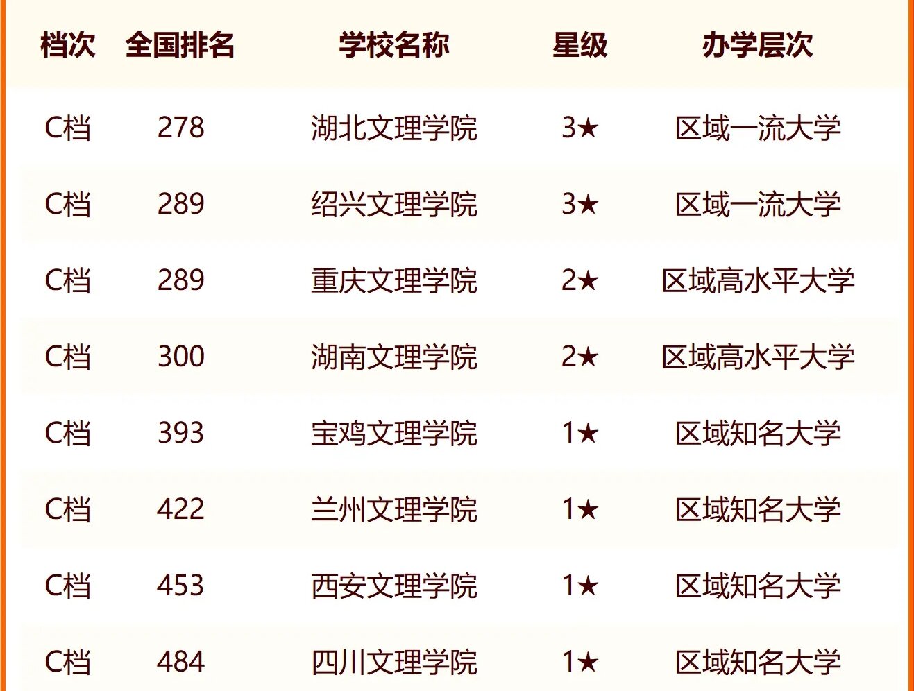 2024中国文理类大学最新排名 十大文理类院校排行榜