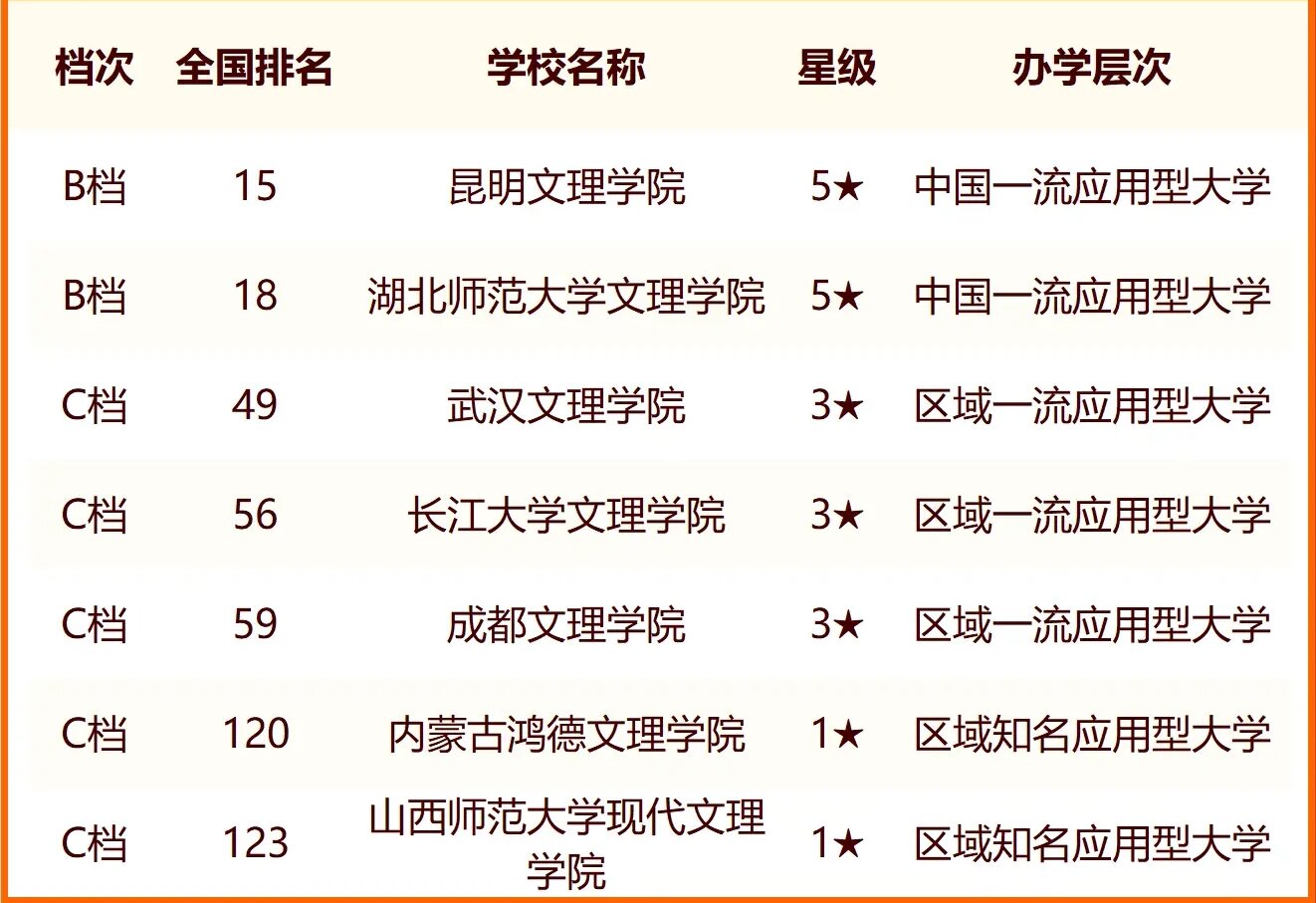 2024中国文理类大学最新排名 十大文理类院校排行榜