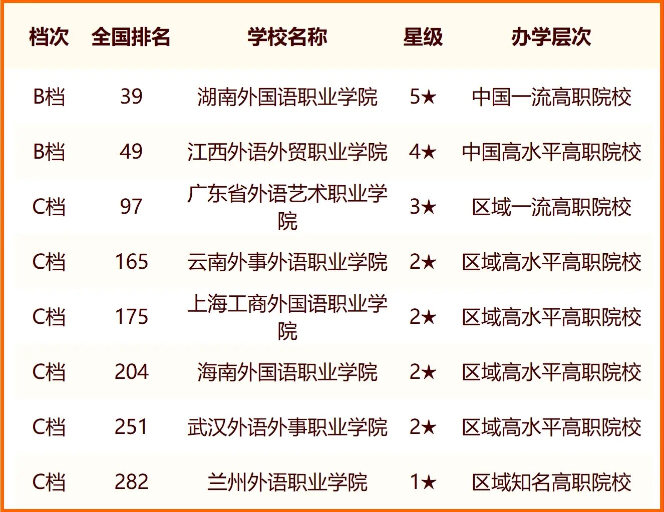 2024中国外国语类大学最新排名 十大外国语类院校排行榜