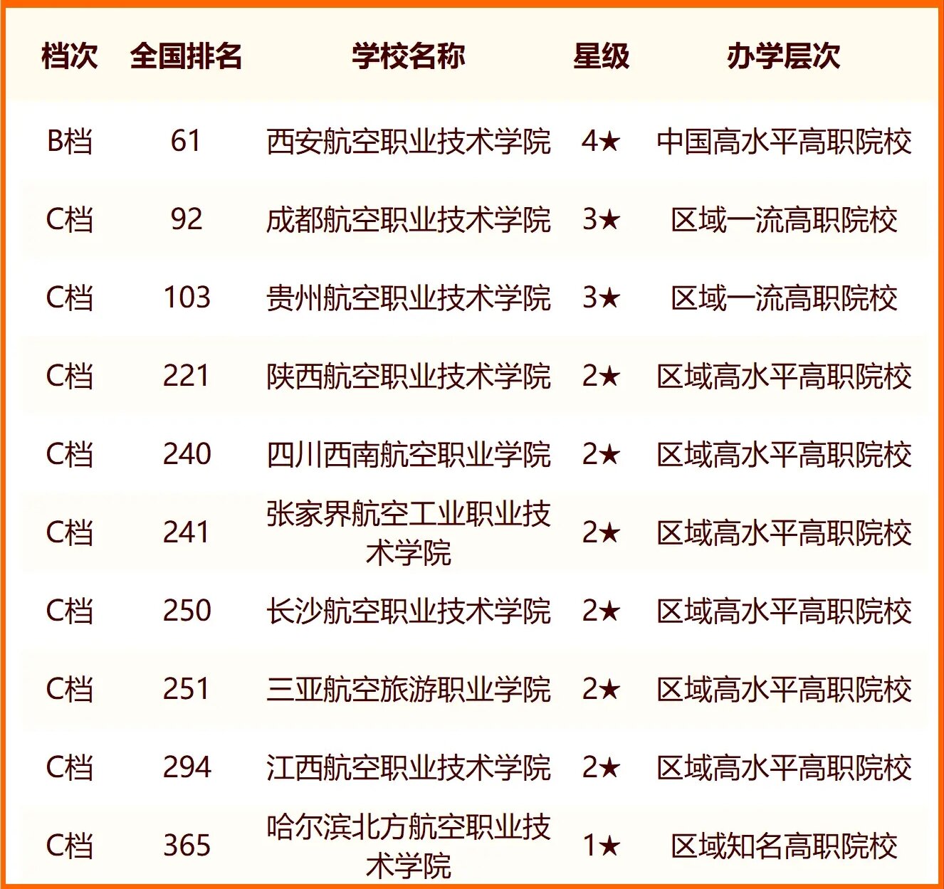 2024中国航天航空类大学最新排名 十大航天航空类院校排行榜
