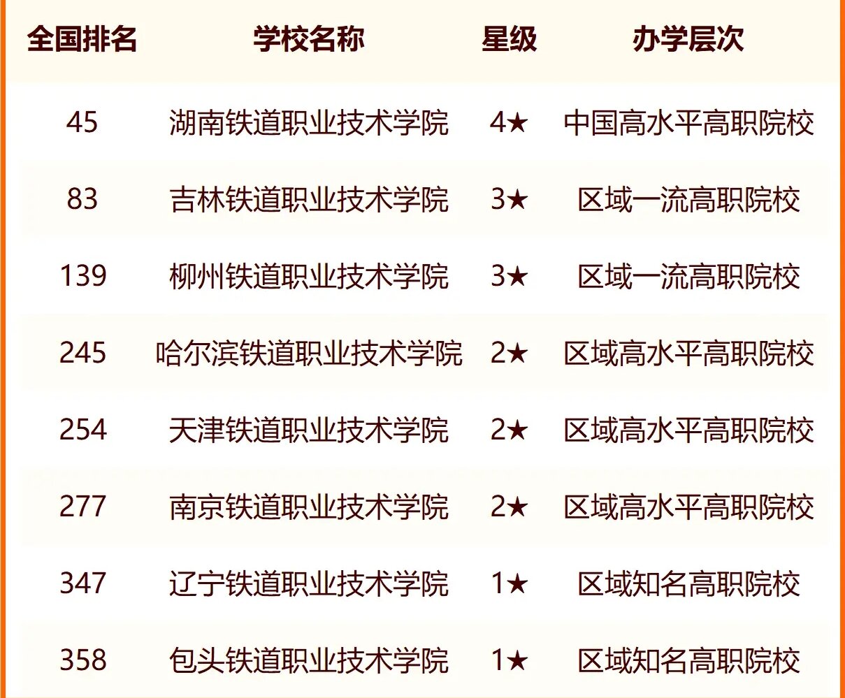 2024中国交通类大学最新排名 十大交通类院校排行榜