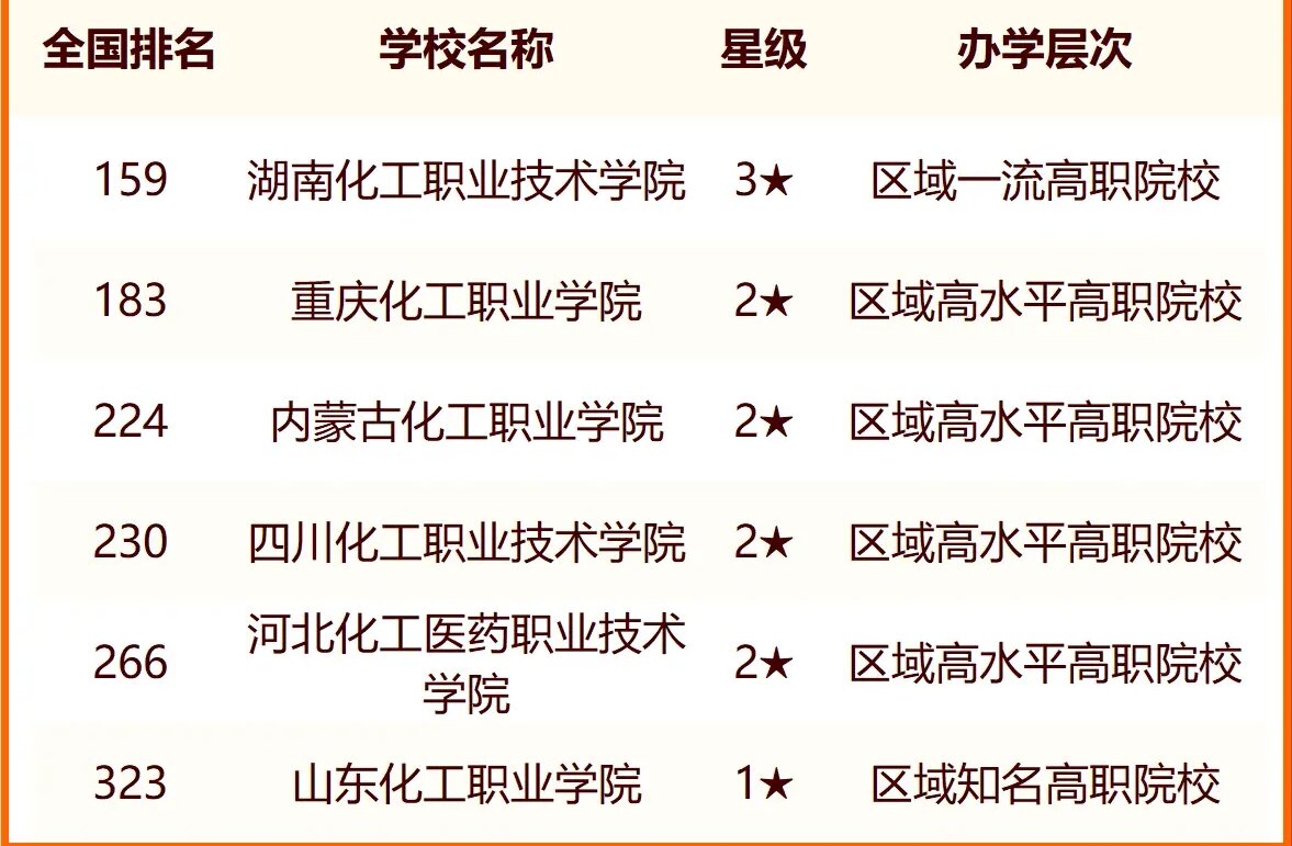 2024中国化工类大学最新排名 十大化工类院校排行榜