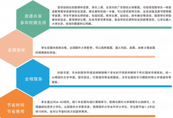 广东财经大学国际本科项目优势是什么