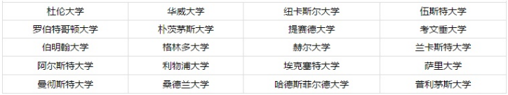 中央财经大学2+2部分合作院校