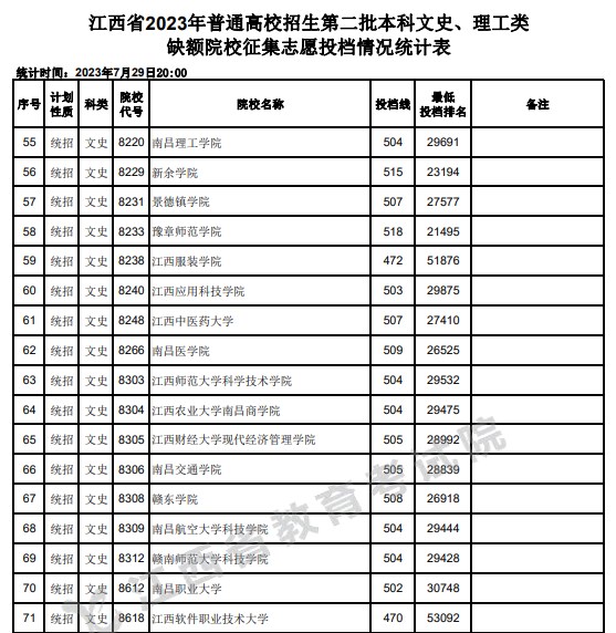 2024江西招不滿(mǎn)的二本 有哪些學(xué)校