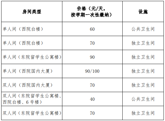 北京外国语大学宿舍费收取标准