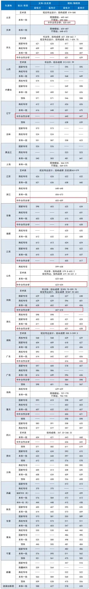 中央财经大学2023年本科录取分数.webp.jpg