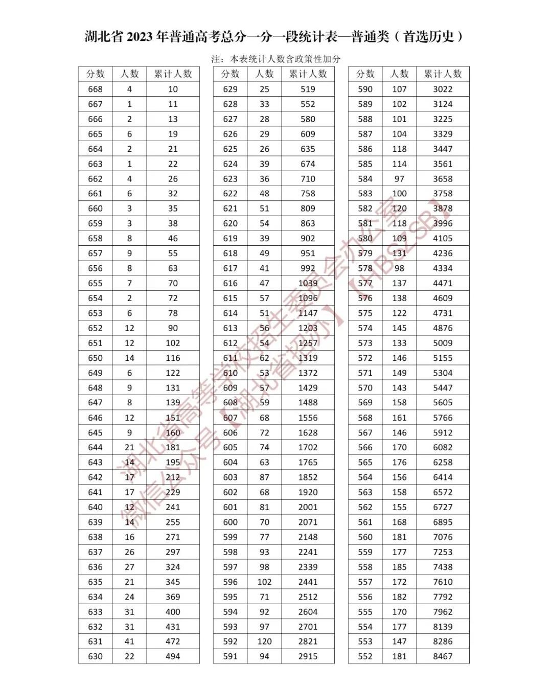 湖北一分一段表2024 成绩排名整理