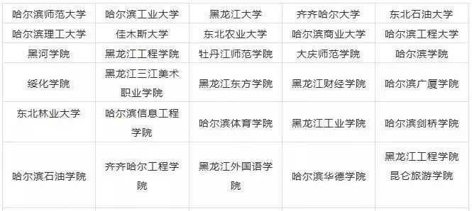 黑龙江2024美术生能上的大学有哪些 可以报考的院校名单