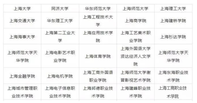 上海2024美术生能上的大学有哪些 可以报考的院校名单